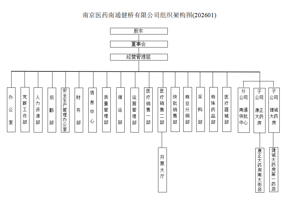 组织构架图.png